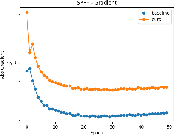 Figure 4 for Representation Space Constrained Learning with Modality Decoupling for Multimodal Object Detection
