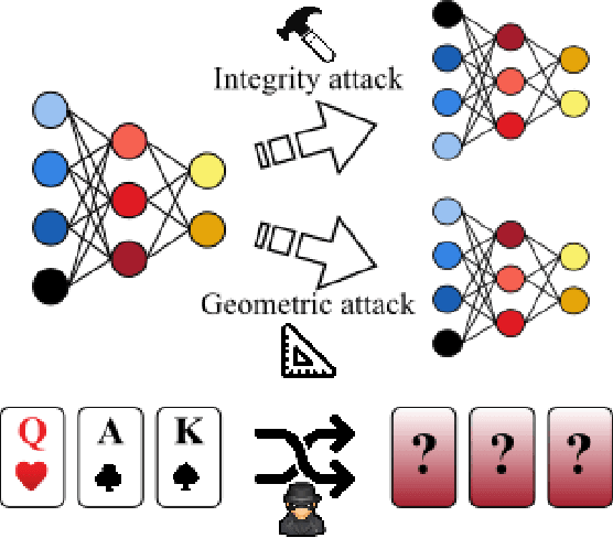 Figure 1 for Find the Lady: Permutation and Re-Synchronization of Deep Neural Networks