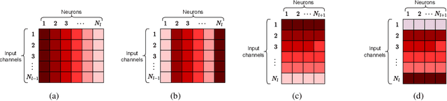 Figure 3 for Find the Lady: Permutation and Re-Synchronization of Deep Neural Networks