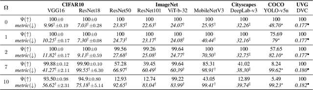 Figure 2 for Find the Lady: Permutation and Re-Synchronization of Deep Neural Networks