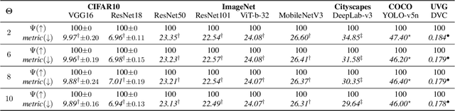 Figure 4 for Find the Lady: Permutation and Re-Synchronization of Deep Neural Networks