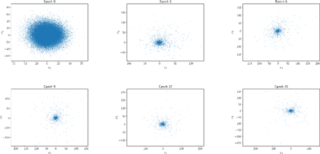 Figure 2 for Nonlinear Stochastic Gradient Descent and Heavy-tailed Noise: A Unified Framework and High-probability Guarantees