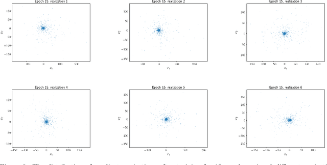 Figure 4 for Nonlinear Stochastic Gradient Descent and Heavy-tailed Noise: A Unified Framework and High-probability Guarantees