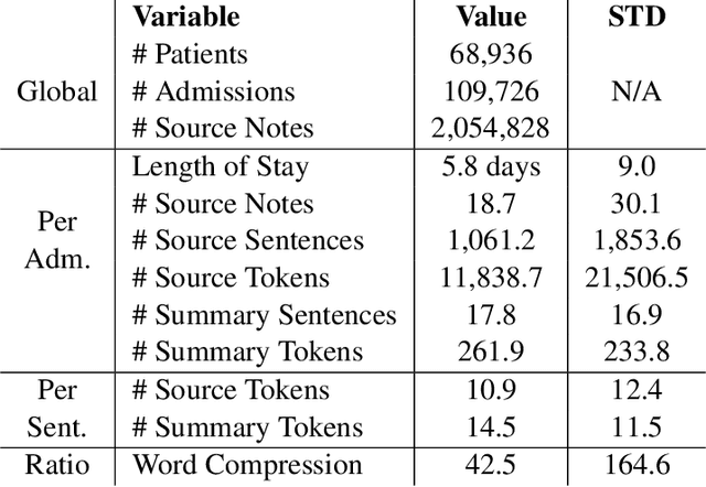 Figure 1 for Generating Faithful and Complete Hospital-Course Summaries from the Electronic Health Record