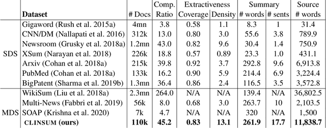 Figure 3 for Generating Faithful and Complete Hospital-Course Summaries from the Electronic Health Record