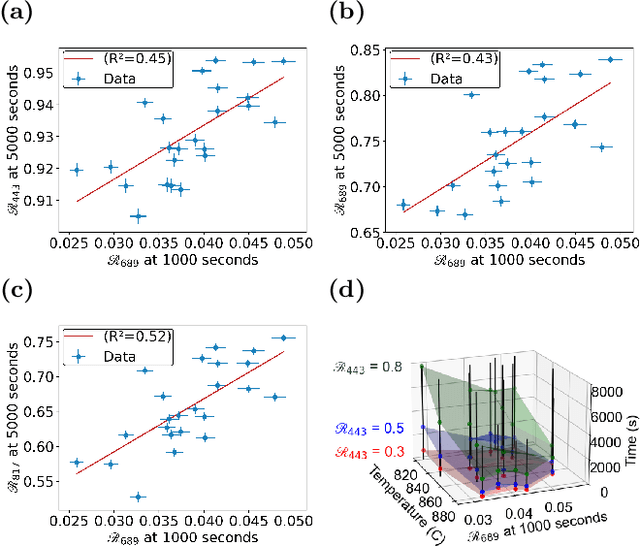 Figure 2 for A Machine Learning Approach Capturing Hidden Parameters in Autonomous Thin-Film Deposition