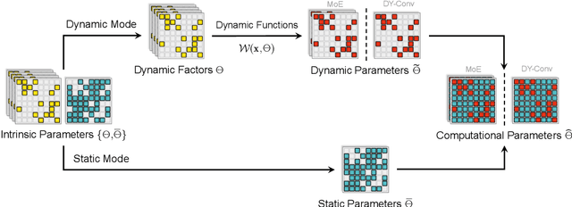 Figure 1 for Cherry Hypothesis: Identifying the Cherry on the Cake for Dynamic Networks