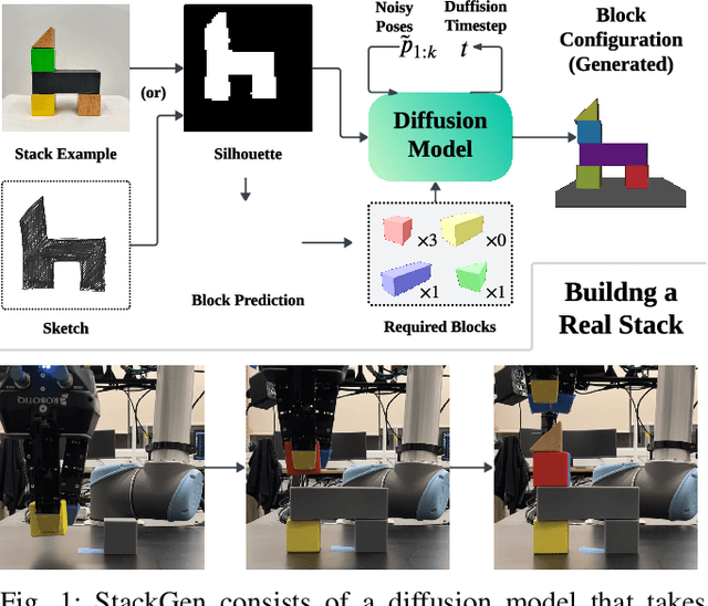 Figure 1 for StackGen: Generating Stable Structures from Silhouettes via Diffusion