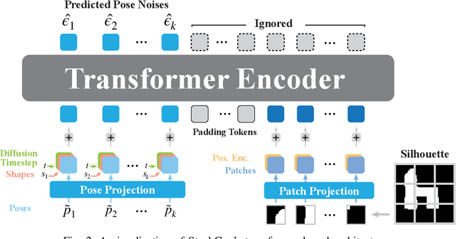 Figure 2 for StackGen: Generating Stable Structures from Silhouettes via Diffusion