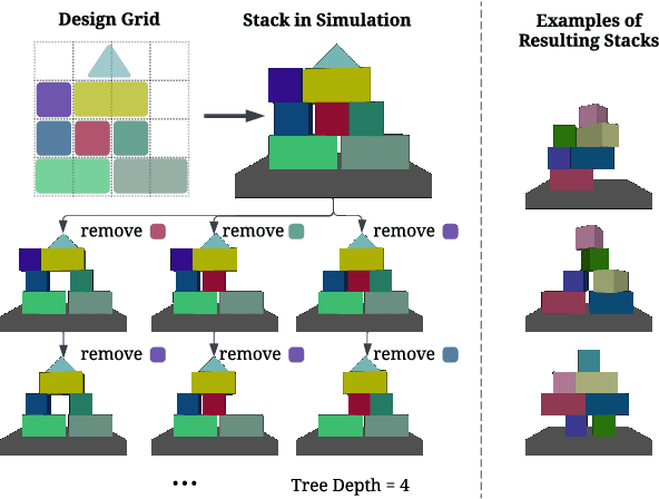 Figure 3 for StackGen: Generating Stable Structures from Silhouettes via Diffusion