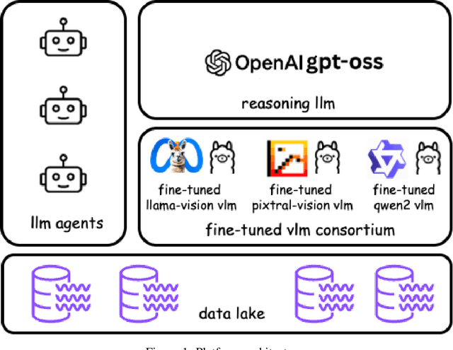 Figure 1 for Standardization of Neuromuscular Reflex Analysis -- Role of Fine-Tuned Vision-Language Model Consortium and OpenAI gpt-oss Reasoning LLM Enabled Decision Support System