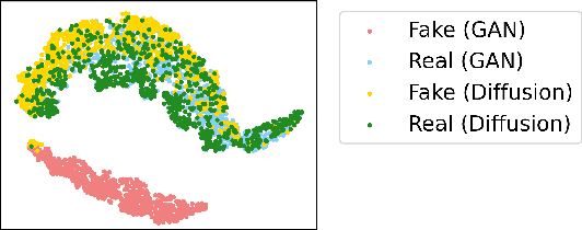 Figure 3 for Towards Universal Fake Image Detectors that Generalize Across Generative Models