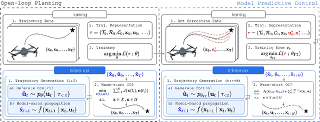 Figure 1 for Transformer-based Model Predictive Control: Trajectory Optimization via Sequence Modeling