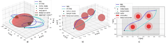 Figure 2 for Transformer-based Model Predictive Control: Trajectory Optimization via Sequence Modeling