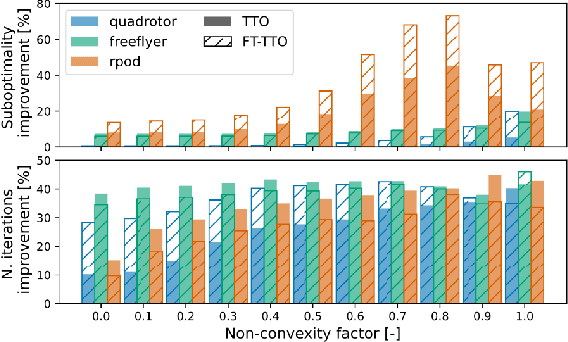 Figure 4 for Transformer-based Model Predictive Control: Trajectory Optimization via Sequence Modeling