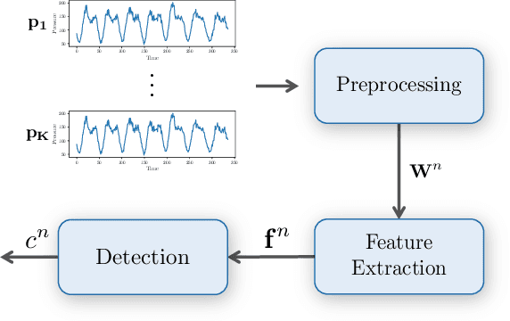 Figure 1 for Enhanced Water Leak Detection with Convolutional Neural Networks and One-Class Support Vector Machine