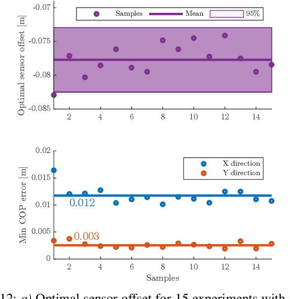 Figure 4 for An Open-Source Modular Treadmill for Dynamic Force Measurement with Load Dependant Range Adjustment