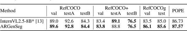 Figure 4 for ARGenSeg: Image Segmentation with Autoregressive Image Generation Model
