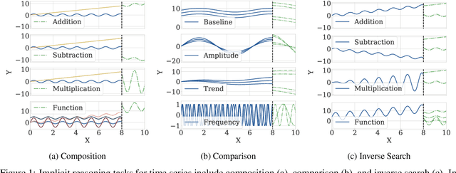 Figure 1 for Implicit Reasoning in Deep Time Series Forecasting