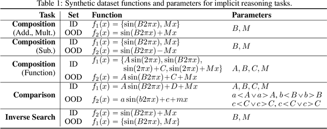 Figure 2 for Implicit Reasoning in Deep Time Series Forecasting