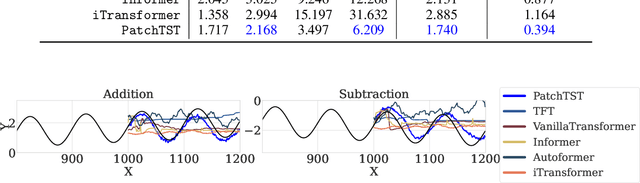 Figure 4 for Implicit Reasoning in Deep Time Series Forecasting