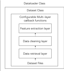 Figure 2 for A ModelOps-based Framework for Intelligent Medical Knowledge Extraction