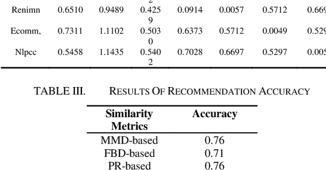 Figure 4 for A ModelOps-based Framework for Intelligent Medical Knowledge Extraction