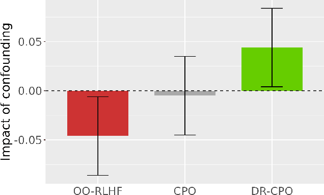 Figure 3 for Optimizing Language Models for Human Preferences is a Causal Inference Problem