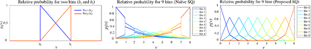 Figure 3 for Improving the Robustness of Quantized Deep Neural Networks to White-Box Attacks using Stochastic Quantization and Information-Theoretic Ensemble Training