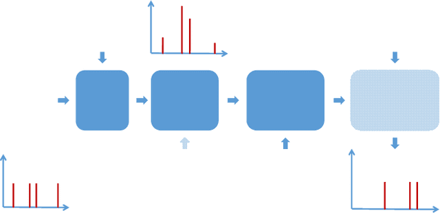 Figure 2 for HPCNeuroNet: Advancing Neuromorphic Audio Signal Processing with Transformer-Enhanced Spiking Neural Networks