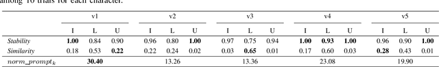 Figure 4 for ChatGPT4PCG Competition: Character-like Level Generation for Science Birds