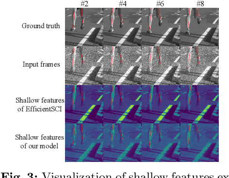 Figure 4 for Hierarchical Separable Video Transformer for Snapshot Compressive Imaging