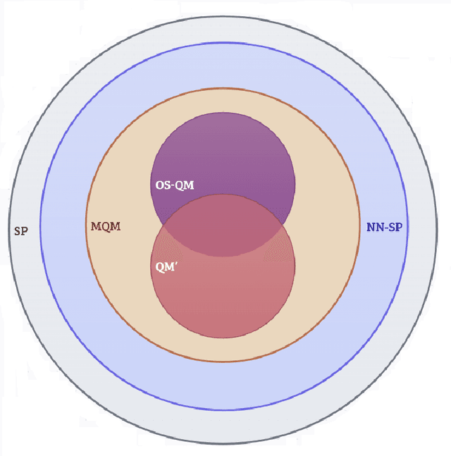 Figure 1 for Quantum Mechanics and Neural Networks