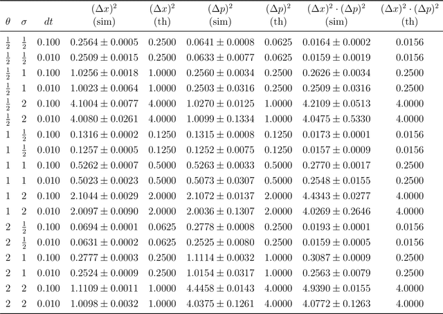 Figure 2 for Quantum Mechanics and Neural Networks
