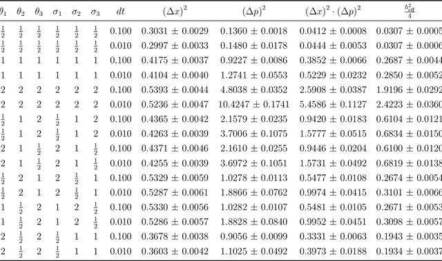 Figure 4 for Quantum Mechanics and Neural Networks