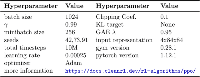 Figure 4 for OCALM: Object-Centric Assessment with Language Models