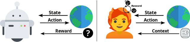 Figure 1 for OCALM: Object-Centric Assessment with Language Models