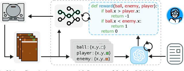 Figure 3 for OCALM: Object-Centric Assessment with Language Models