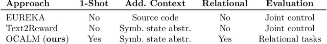 Figure 2 for OCALM: Object-Centric Assessment with Language Models