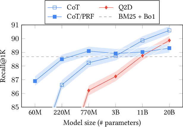 Figure 3 for Query Expansion by Prompting Large Language Models