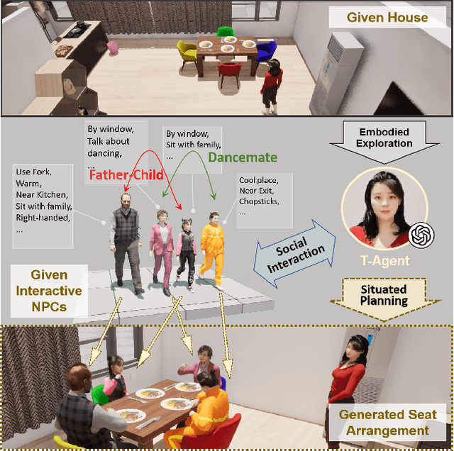 Figure 1 for S$^3$IT: A Benchmark for Spatially Situated Social Intelligence Test