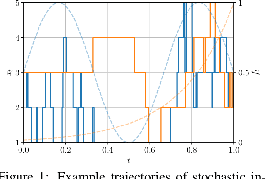 Figure 1 for How Discrete and Continuous Diffusion Meet: Comprehensive Analysis of Discrete Diffusion Models via a Stochastic Integral Framework