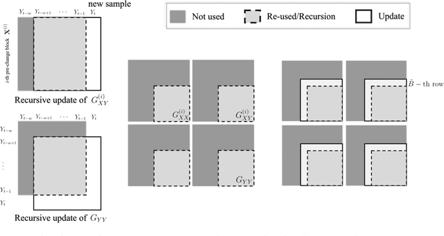 Figure 2 for Online Kernel CUSUM for Change-Point Detection