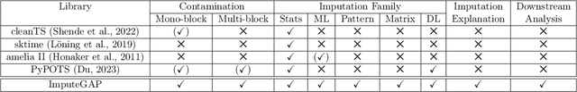 Figure 1 for ImputeGAP: A Comprehensive Library for Time Series Imputation