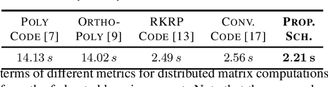 Figure 2 for Coded Matrix Computations for D2D-enabled Linearized Federated Learning