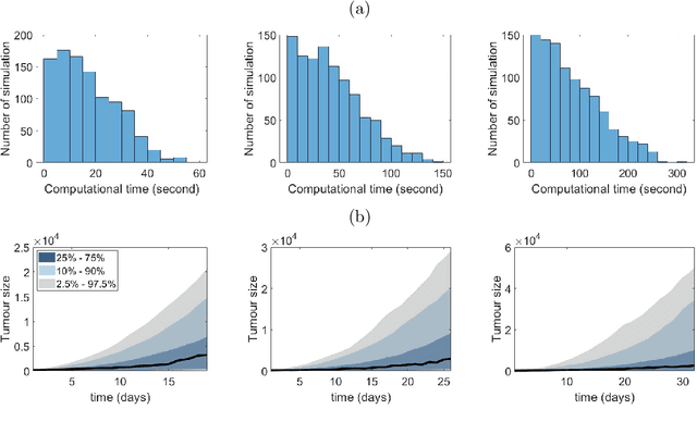 Figure 3 for A Comprehensive Guide to Simulation-based Inference in Computational Biology