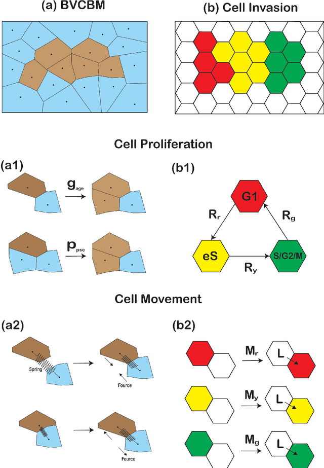 Figure 2 for A Comprehensive Guide to Simulation-based Inference in Computational Biology