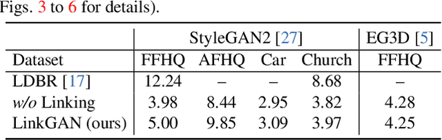 Figure 1 for LinkGAN: Linking GAN Latents to Pixels for Controllable Image Synthesis