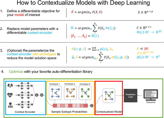 Figure 2 for Contextualized Machine Learning