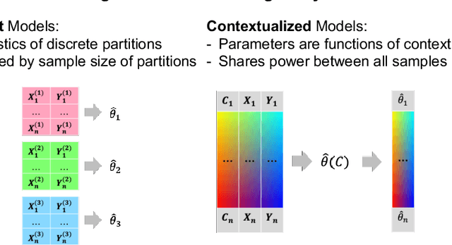 Figure 3 for Contextualized Machine Learning